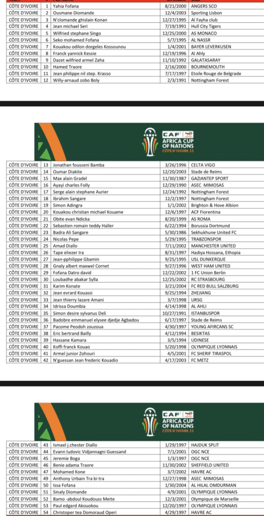 Côte d'Ivoire : La liste des 54 pré-sélectionnés pour la CAN 2023 dévoilée Côte d'Ivoire : La liste des 54 pré-sélectionnés pour la CAN 2023 dévoilée | Affairage.ci